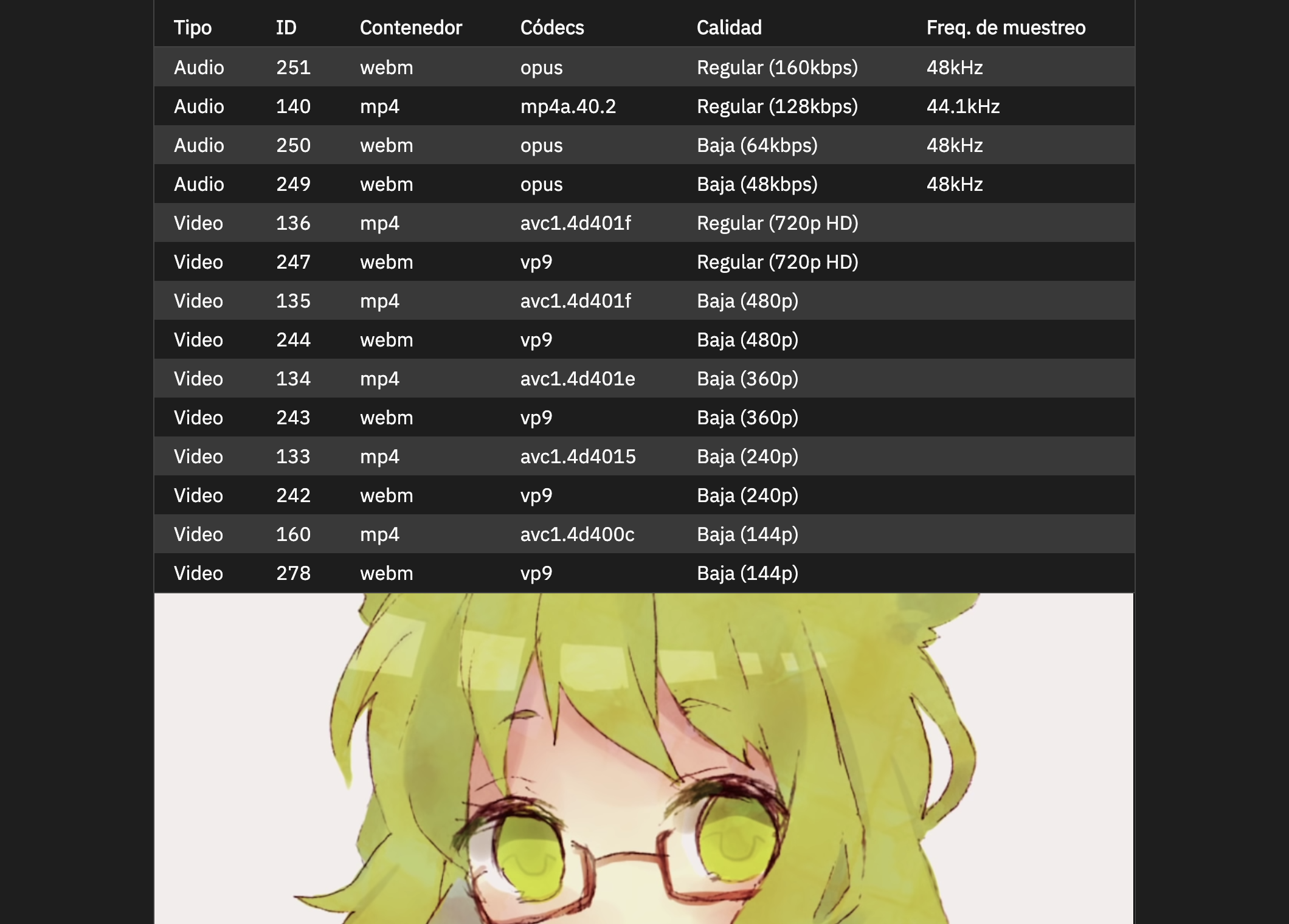 The dropdown table with more options, featuring Gumi peeking at us from the YouTube embed.