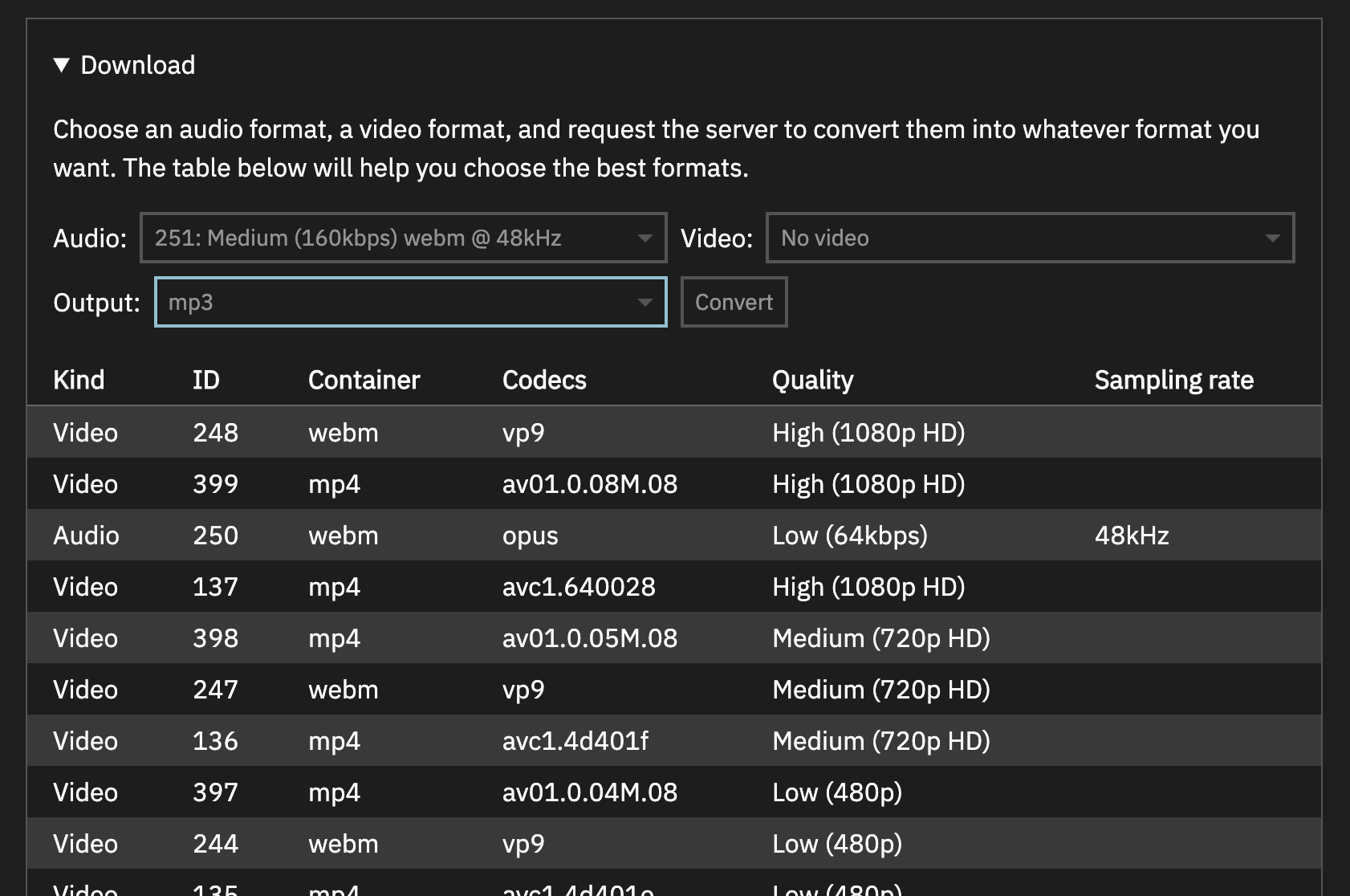 The download dropdown table with a multitude of options.